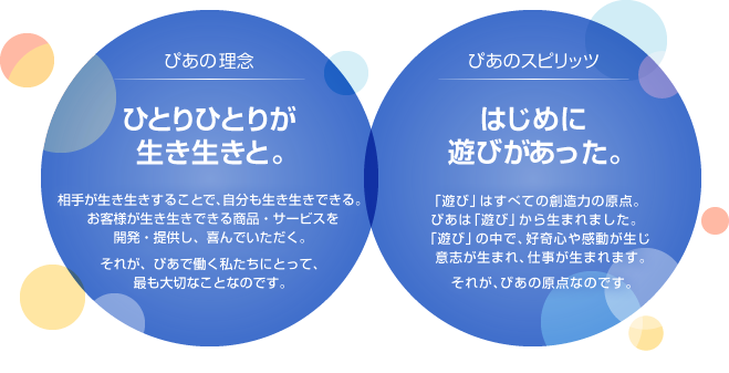 ぴあの理念:ひとりひとりが生き生きと。 相手が生き生きすることで、自分も生き生きできる。お客様が生き生きできる商品・サービスを開発・提供し、喜んでいただく。それが、ぴあで働く私たちにとって、最も大切なことなのです。