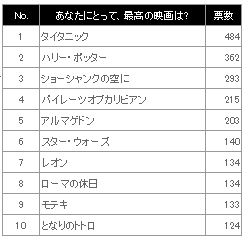 ランク.JPG
